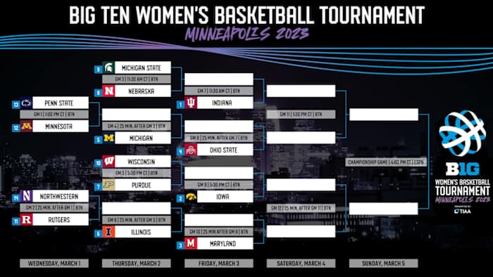 2023 Big Ten Women's Basketball Tournament Schedule